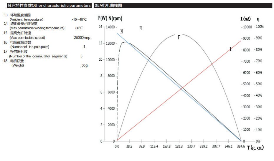 空心杯有刷電機1642R馬達舵機小機器人 空心杯有刷電機1642R馬達舵機小機器人