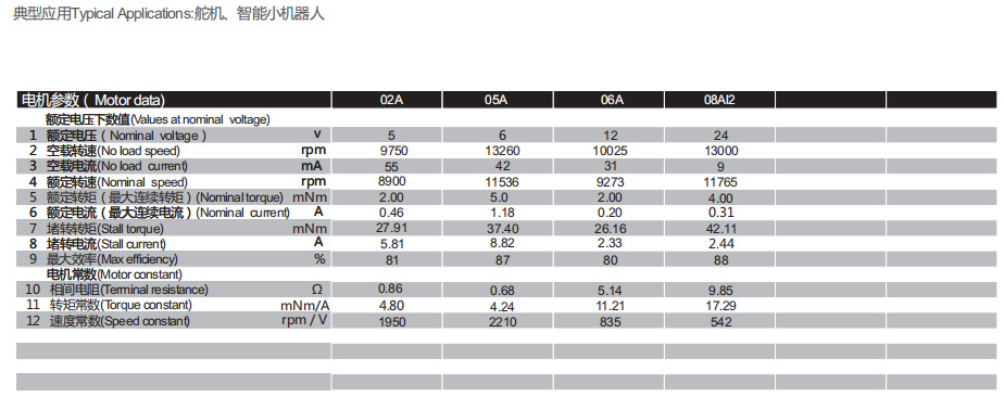 空心杯有刷電機1642R馬達舵機小機器人 空心杯有刷電機1642R馬達舵機小機器人