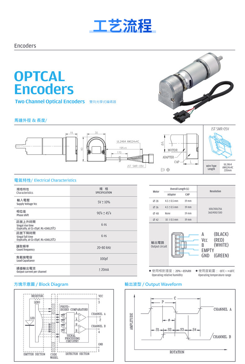 雙向光學編碼器齒輪箱電機，Gear box motor，DC Motor