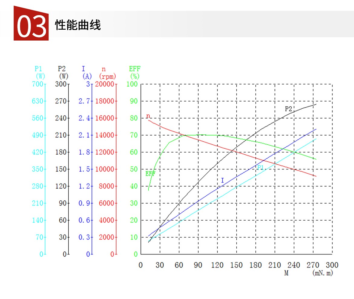 須大批量定制的嬰兒輔食攪拌機電機手持攪拌料理棒電機230V260W直流電機