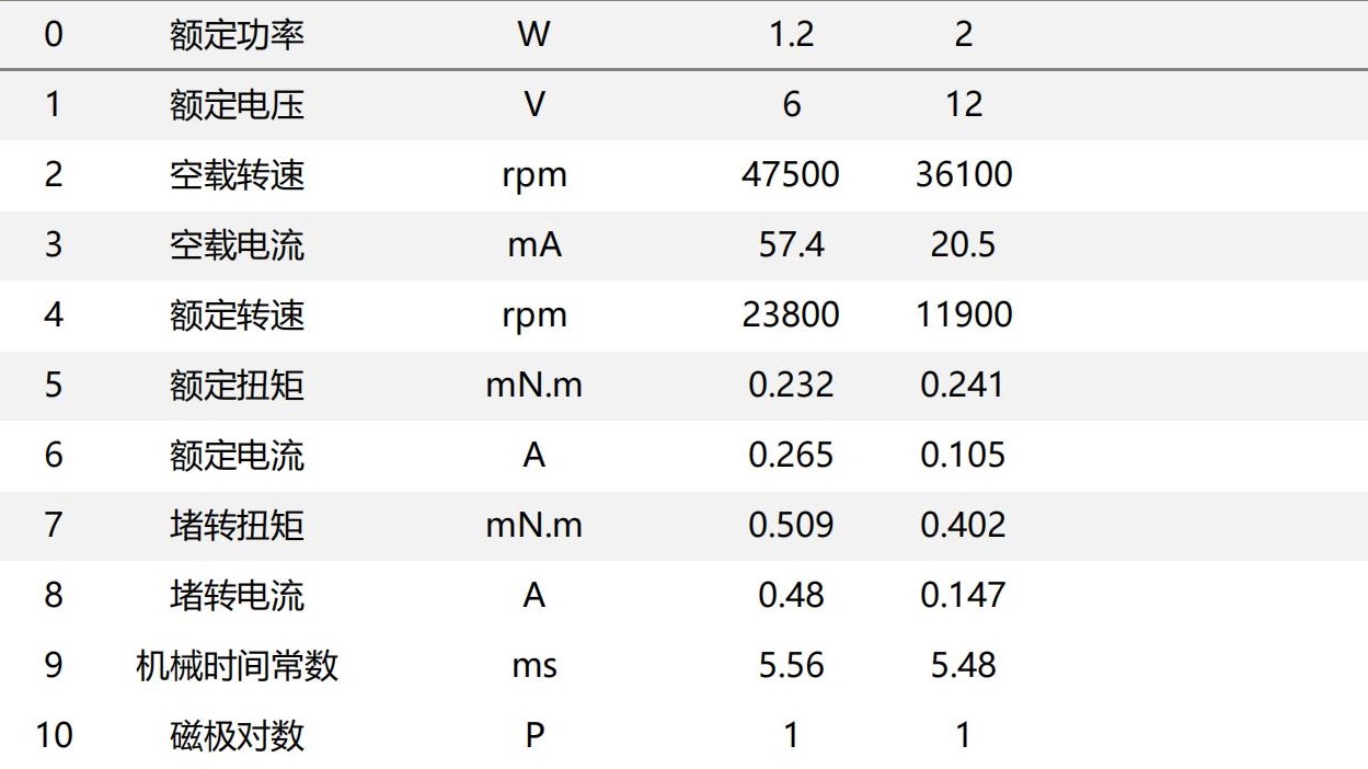 Φ6mm (0621) Φ6mm (0621)