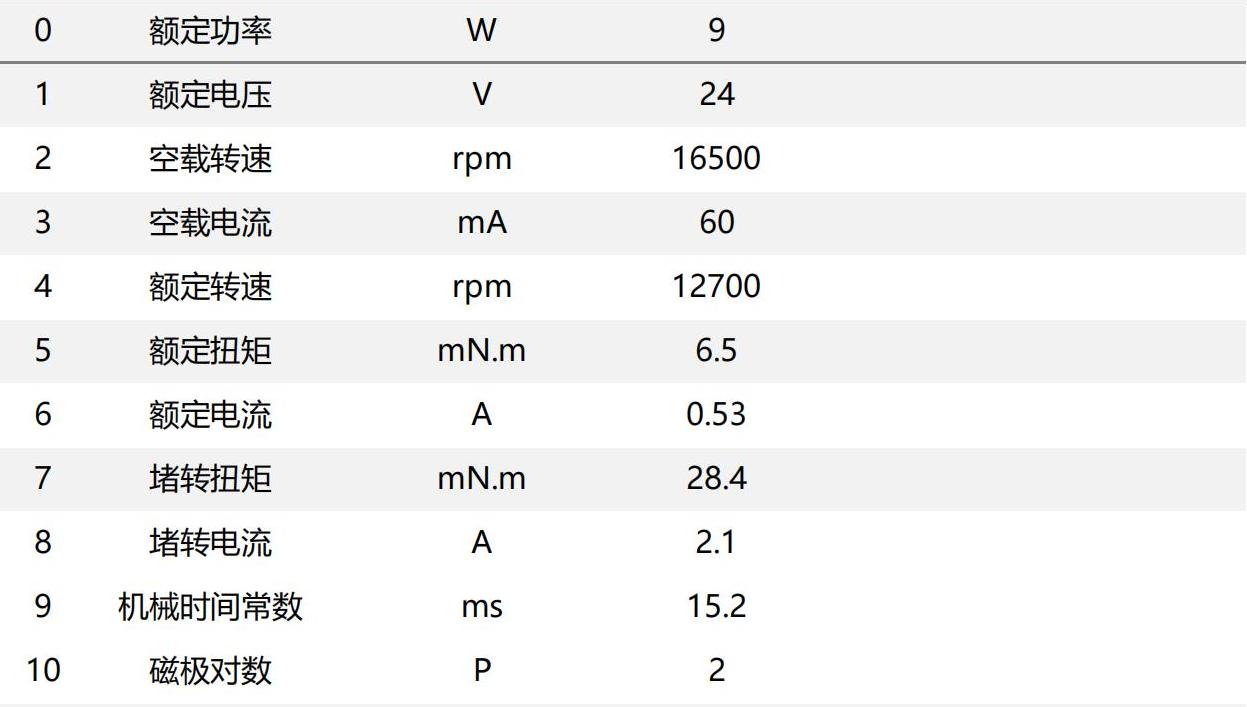 Φ12mm BLDC Φ12mm BLDC