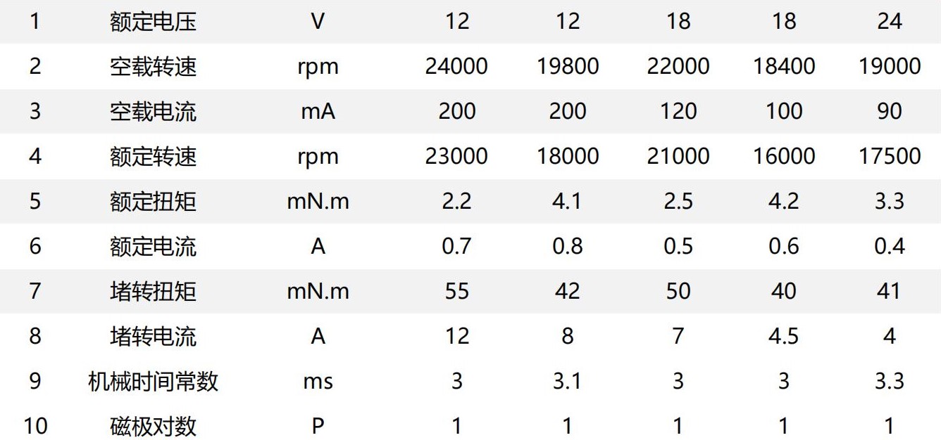 Φ20mm BLDC Φ20mm BLDC