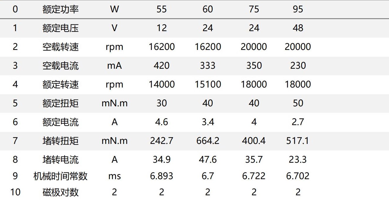Φ30mm BLDC Φ30mm BLDC