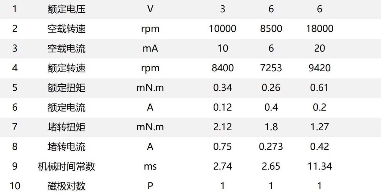 Φ10mm BDC Φ10mm BDC
