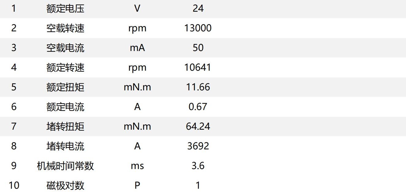 Φ16mm BDC Φ16mm BDC