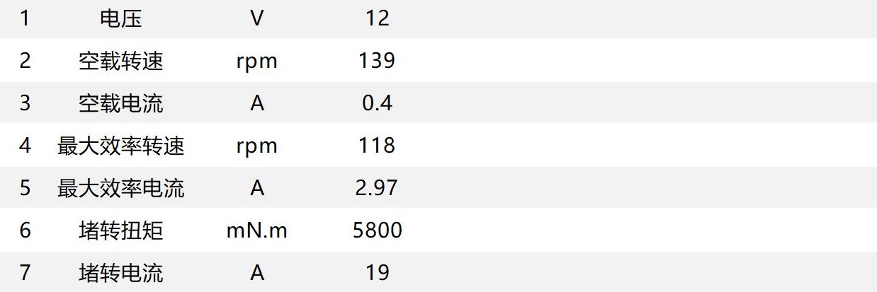 PGM30 行星電機(jī) PGM30 行星電機(jī)