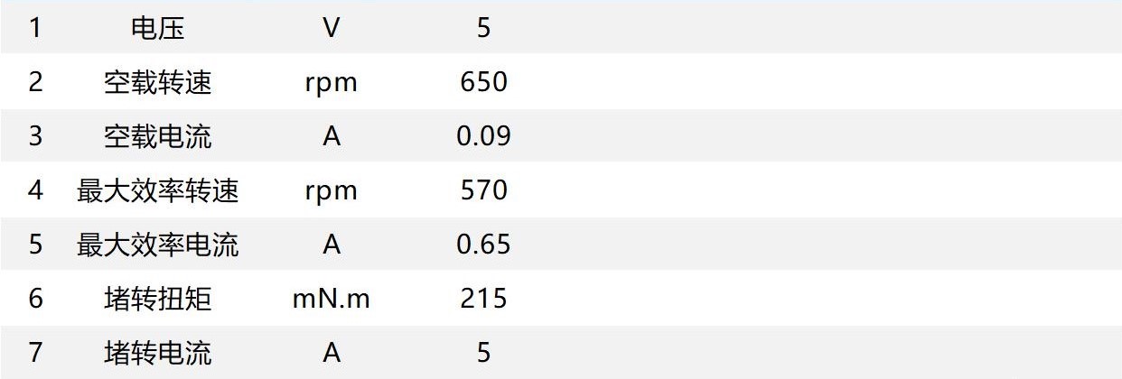 PGM18 行星電機(jī)