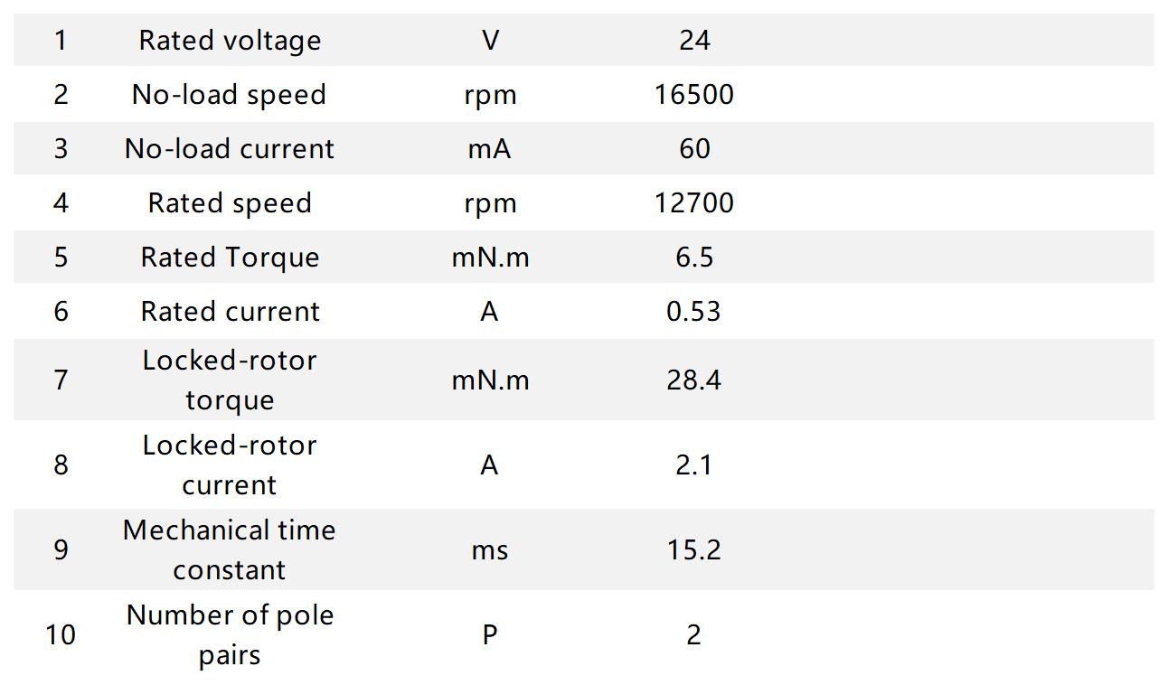 Ф12mm BLDC Ф12mm BLDC