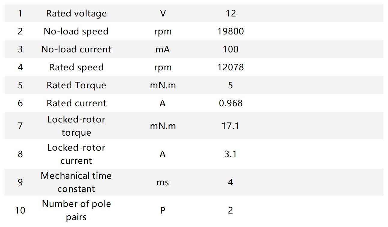 Ф14mm BLDC Ф14mm BLDC