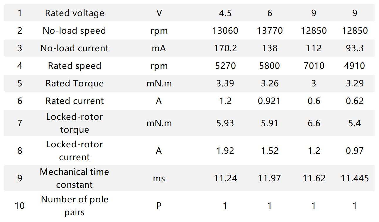 Ф16mm BLDC Ф16mm BLDC