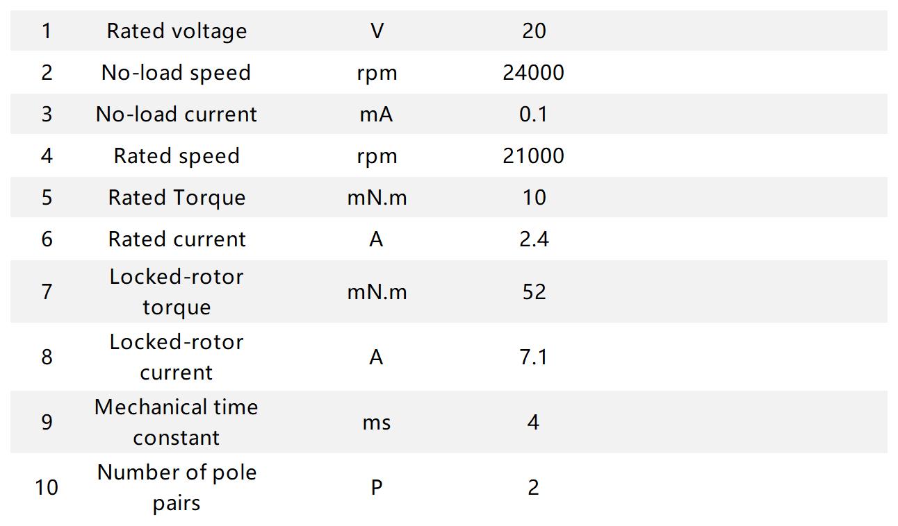Ф18mm BLDC Ф18mm BLDC