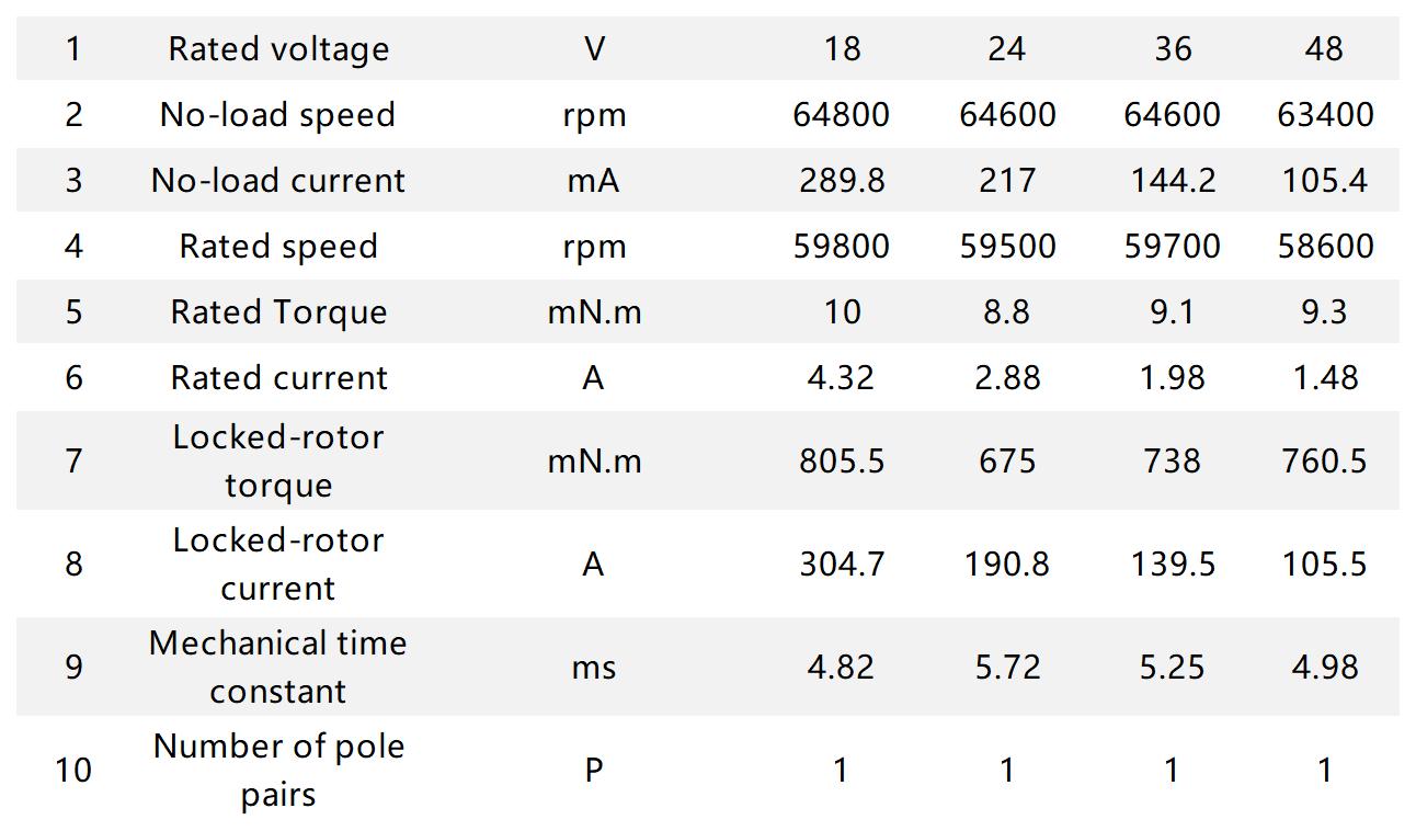 Ф19mm BLDC Ф19mm BLDC