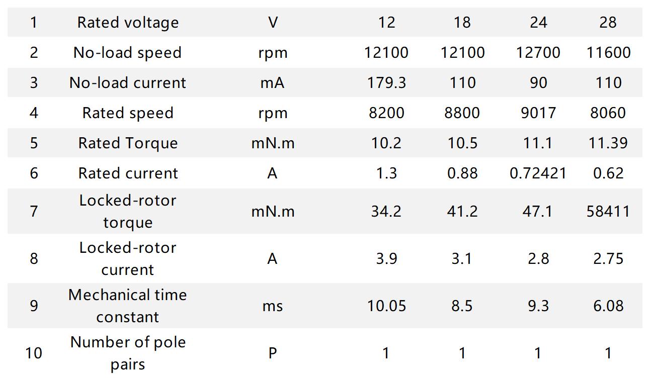 Ф22mm BLDC Ф22mm BLDC