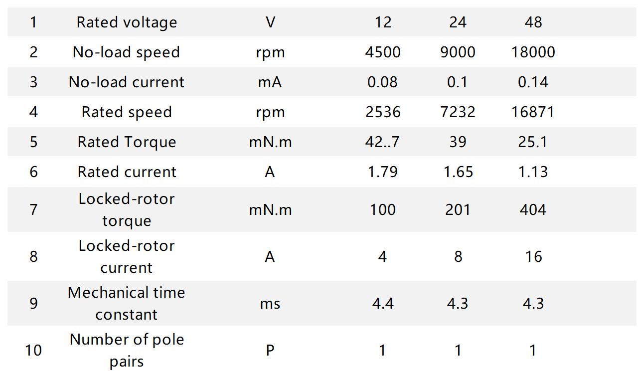 Ф28mm BLDC Ф28mm BLDC