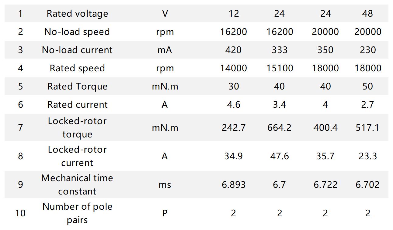 Ф30mm BLDC Ф30mm BLDC