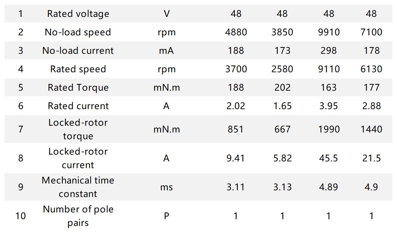 Ф40mm BLDC Ф40mm BLDC
