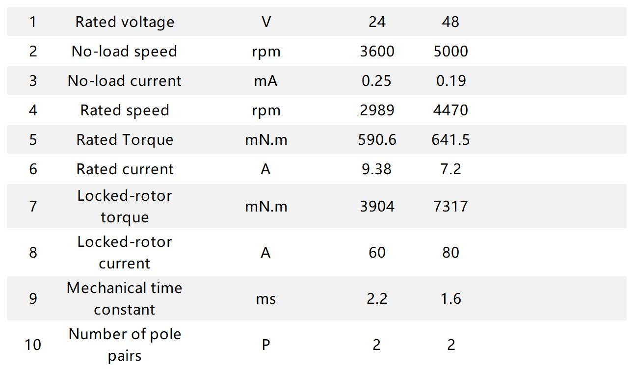 Ф42mm BLDC Ф42mm BLDC