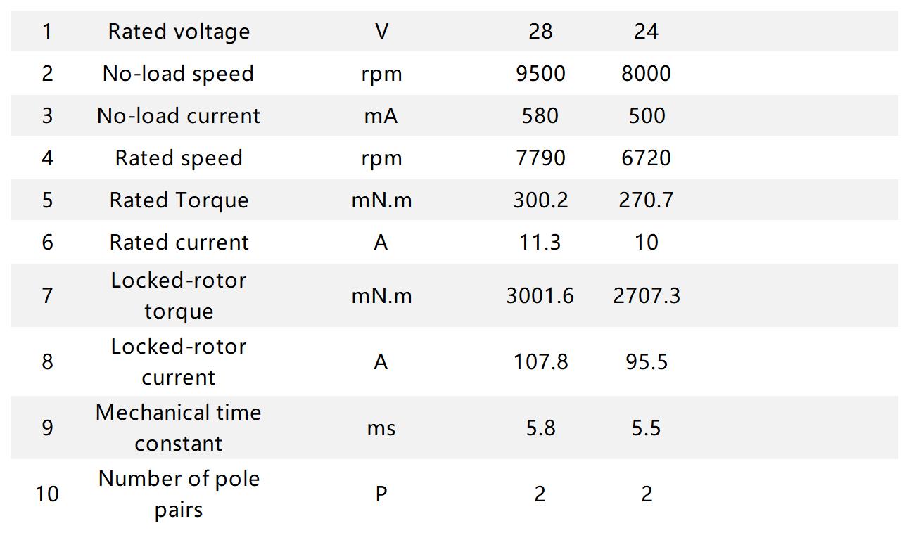 Ф45mm BLDC Ф45mm BLDC
