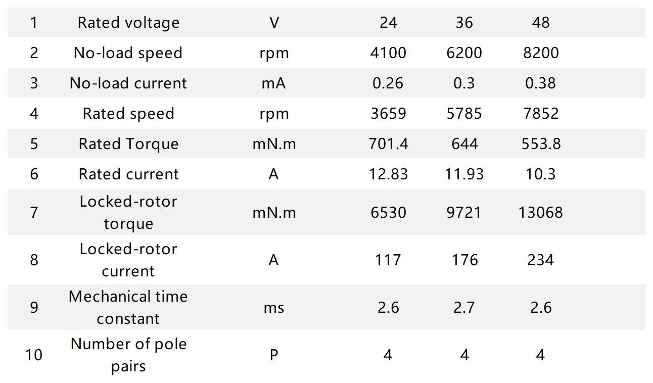 Ф50mm BLDC Ф50mm BLDC
