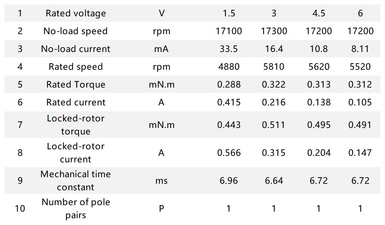 Ф6mm BLDC Ф6mm BLDC