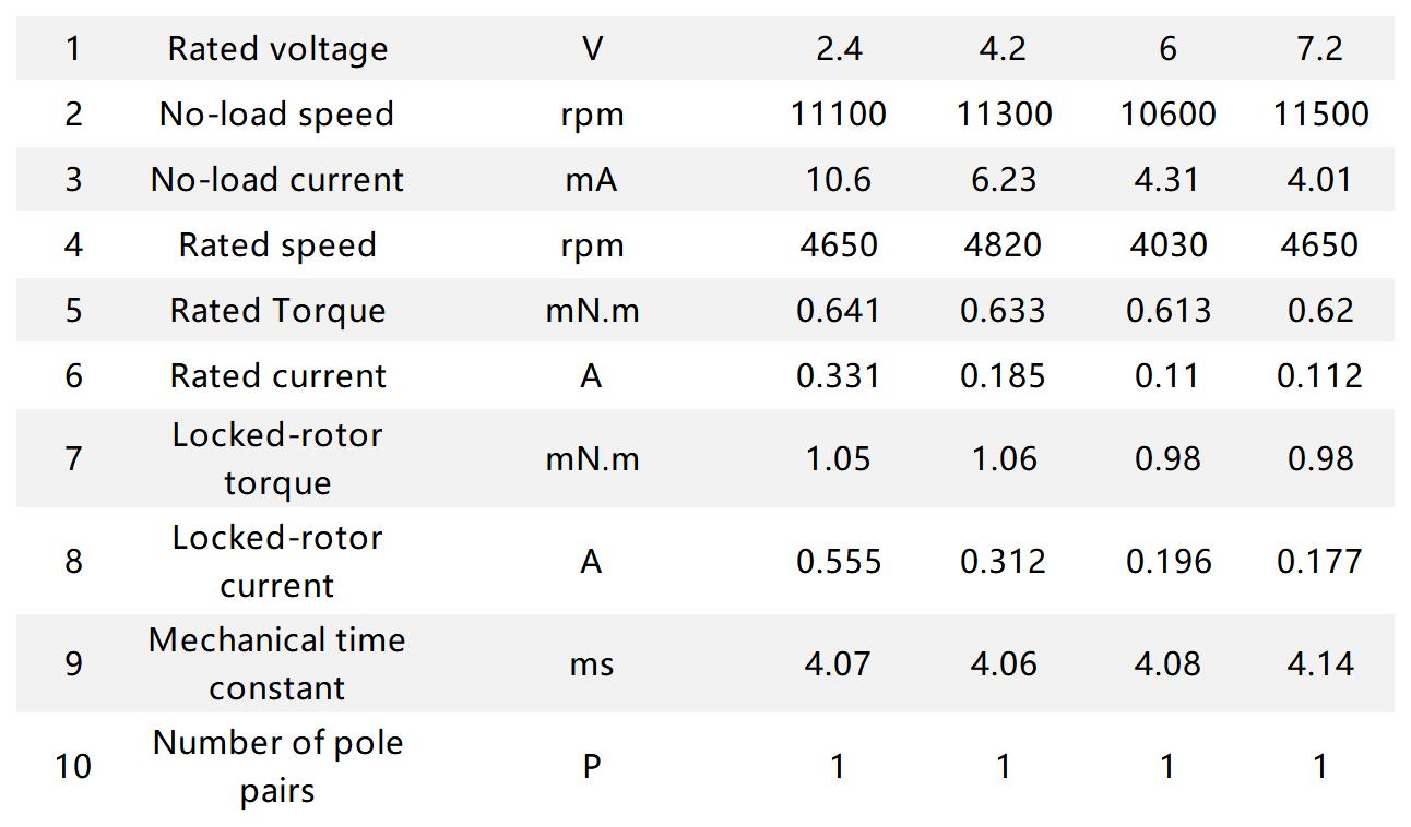 Ф8mm BLDC Ф8mm BLDC