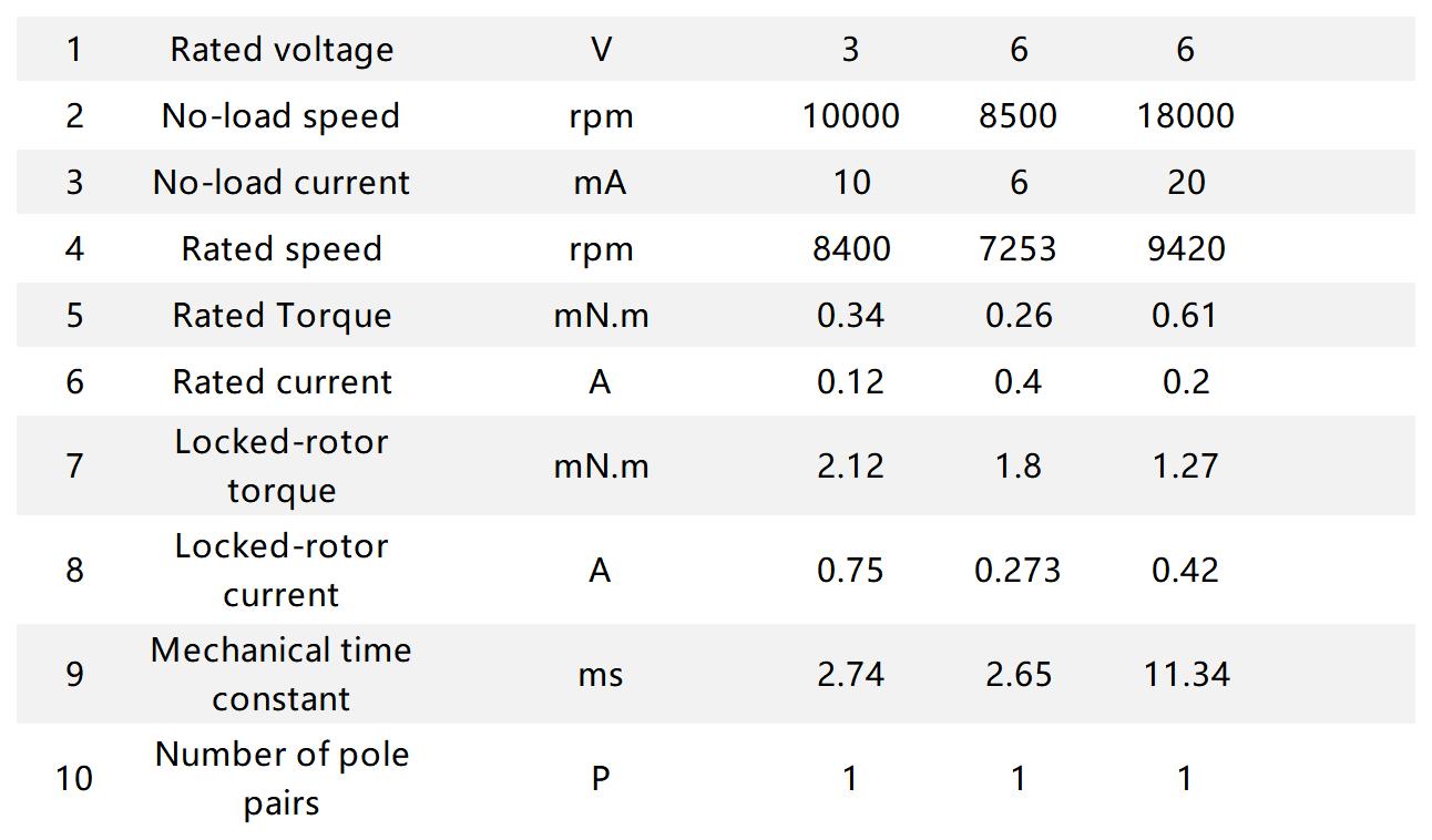 Ф10mm BLDC Ф10mm BLDC