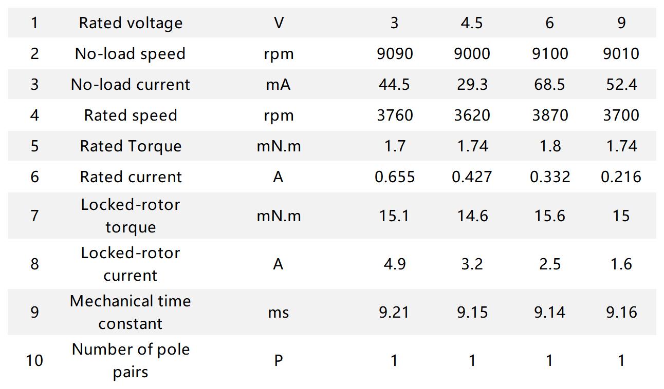 Ф12mm BLDC Ф12mm BLDC