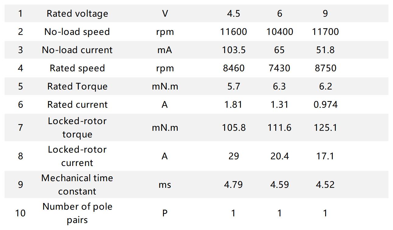 Ф14mm BLDC Ф14mm BLDC